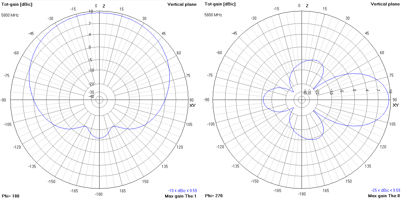 TRUE RC MX²-AIR 5.8