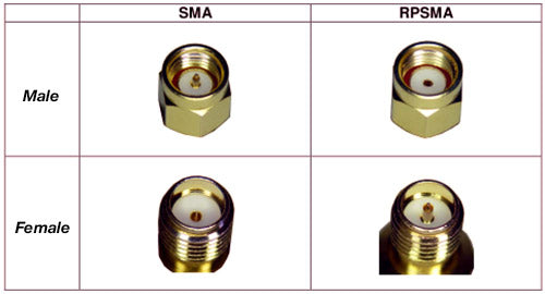 SMA Male to SMA Female Connector