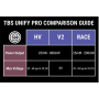 TBS Unify PRO 5G8 V3 (SMA)