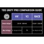 TBS UNIFY PRO 5G8 HV (RP-SMA)